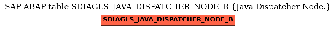 E-R Diagram for table SDIAGLS_JAVA_DISPATCHER_NODE_B (Java Dispatcher Node.)