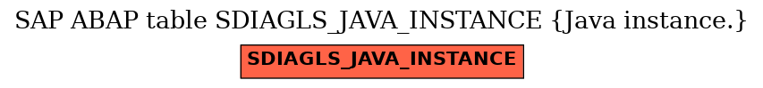 E-R Diagram for table SDIAGLS_JAVA_INSTANCE (Java instance.)