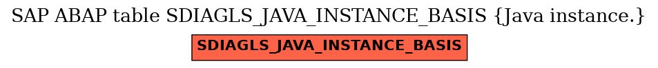 E-R Diagram for table SDIAGLS_JAVA_INSTANCE_BASIS (Java instance.)