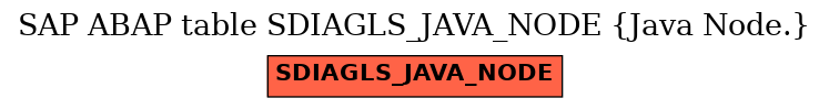 E-R Diagram for table SDIAGLS_JAVA_NODE (Java Node.)