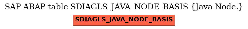 E-R Diagram for table SDIAGLS_JAVA_NODE_BASIS (Java Node.)