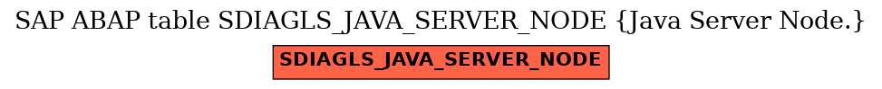 E-R Diagram for table SDIAGLS_JAVA_SERVER_NODE (Java Server Node.)