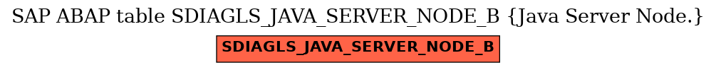 E-R Diagram for table SDIAGLS_JAVA_SERVER_NODE_B (Java Server Node.)
