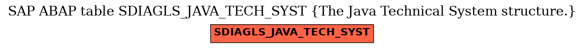 E-R Diagram for table SDIAGLS_JAVA_TECH_SYST (The Java Technical System structure.)