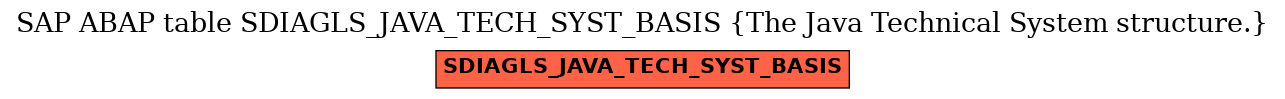 E-R Diagram for table SDIAGLS_JAVA_TECH_SYST_BASIS (The Java Technical System structure.)