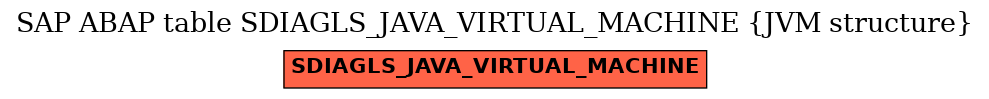 E-R Diagram for table SDIAGLS_JAVA_VIRTUAL_MACHINE (JVM structure)