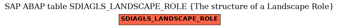 E-R Diagram for table SDIAGLS_LANDSCAPE_ROLE (The structure of a Landscape Role)