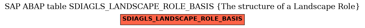 E-R Diagram for table SDIAGLS_LANDSCAPE_ROLE_BASIS (The structure of a Landscape Role)
