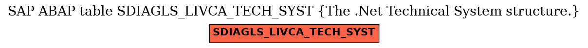 E-R Diagram for table SDIAGLS_LIVCA_TECH_SYST (The .Net Technical System structure.)