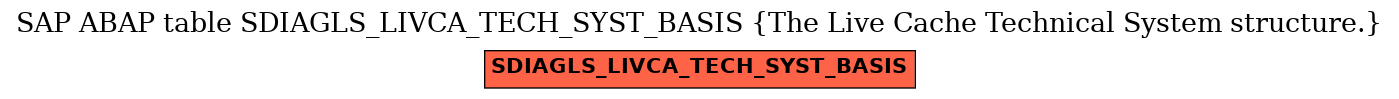 E-R Diagram for table SDIAGLS_LIVCA_TECH_SYST_BASIS (The Live Cache Technical System structure.)