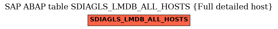 E-R Diagram for table SDIAGLS_LMDB_ALL_HOSTS (Full detailed host)