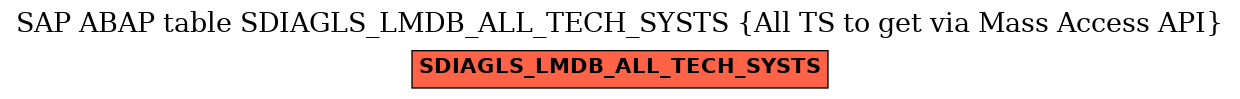 E-R Diagram for table SDIAGLS_LMDB_ALL_TECH_SYSTS (All TS to get via Mass Access API)