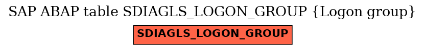 E-R Diagram for table SDIAGLS_LOGON_GROUP (Logon group)