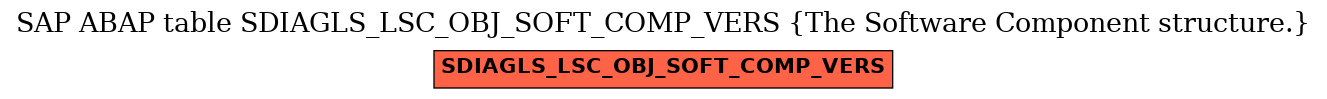 E-R Diagram for table SDIAGLS_LSC_OBJ_SOFT_COMP_VERS (The Software Component structure.)
