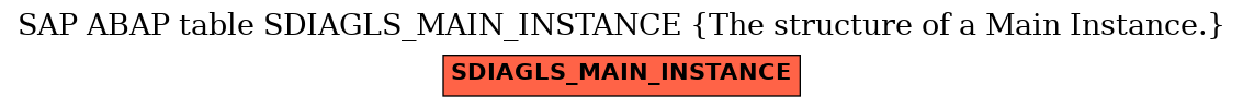 E-R Diagram for table SDIAGLS_MAIN_INSTANCE (The structure of a Main Instance.)