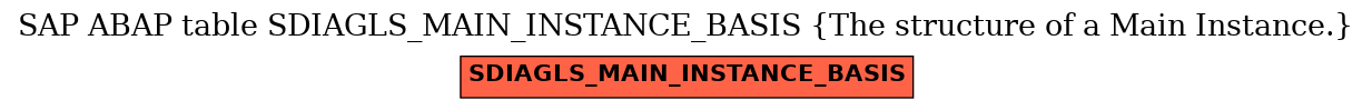 E-R Diagram for table SDIAGLS_MAIN_INSTANCE_BASIS (The structure of a Main Instance.)