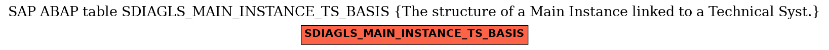 E-R Diagram for table SDIAGLS_MAIN_INSTANCE_TS_BASIS (The structure of a Main Instance linked to a Technical Syst.)