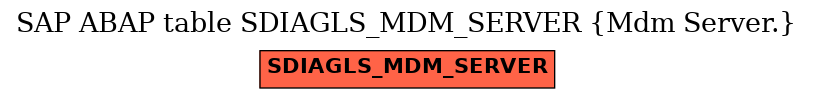 E-R Diagram for table SDIAGLS_MDM_SERVER (Mdm Server.)