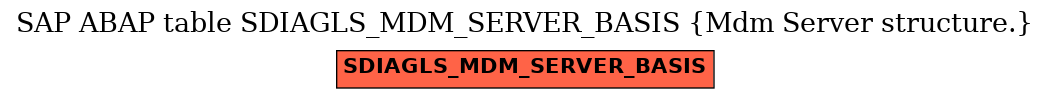 E-R Diagram for table SDIAGLS_MDM_SERVER_BASIS (Mdm Server structure.)