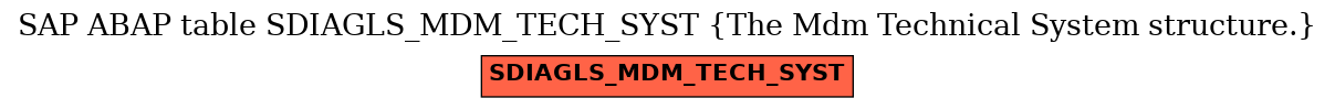 E-R Diagram for table SDIAGLS_MDM_TECH_SYST (The Mdm Technical System structure.)