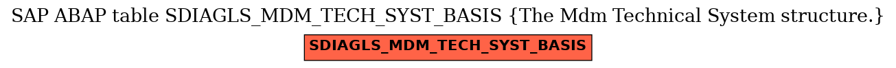 E-R Diagram for table SDIAGLS_MDM_TECH_SYST_BASIS (The Mdm Technical System structure.)