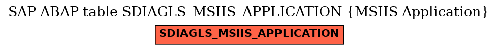 E-R Diagram for table SDIAGLS_MSIIS_APPLICATION (MSIIS Application)