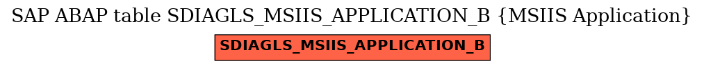 E-R Diagram for table SDIAGLS_MSIIS_APPLICATION_B (MSIIS Application)