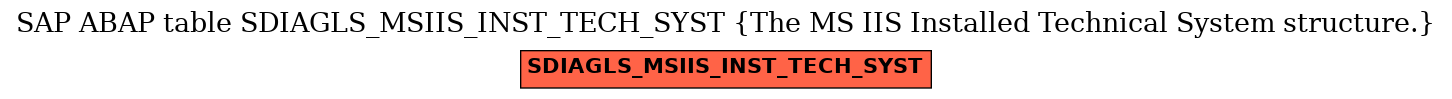 E-R Diagram for table SDIAGLS_MSIIS_INST_TECH_SYST (The MS IIS Installed Technical System structure.)