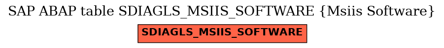 E-R Diagram for table SDIAGLS_MSIIS_SOFTWARE (Msiis Software)