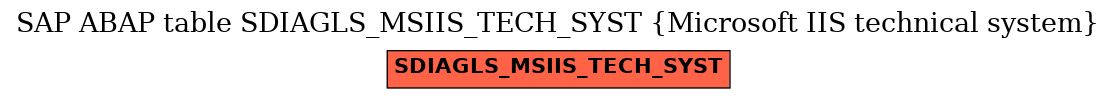 E-R Diagram for table SDIAGLS_MSIIS_TECH_SYST (Microsoft IIS technical system)