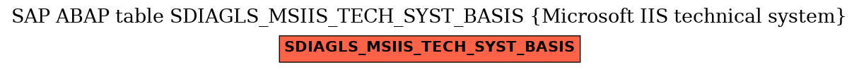 E-R Diagram for table SDIAGLS_MSIIS_TECH_SYST_BASIS (Microsoft IIS technical system)