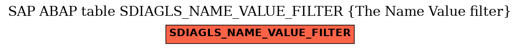 E-R Diagram for table SDIAGLS_NAME_VALUE_FILTER (The Name Value filter)