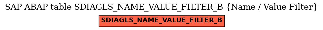 E-R Diagram for table SDIAGLS_NAME_VALUE_FILTER_B (Name / Value Filter)