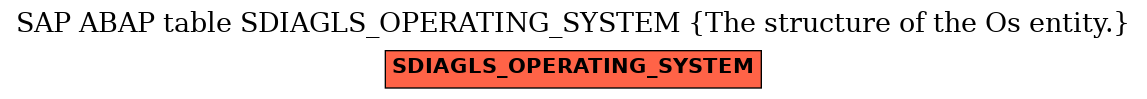 E-R Diagram for table SDIAGLS_OPERATING_SYSTEM (The structure of the Os entity.)