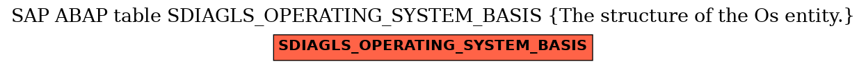 E-R Diagram for table SDIAGLS_OPERATING_SYSTEM_BASIS (The structure of the Os entity.)