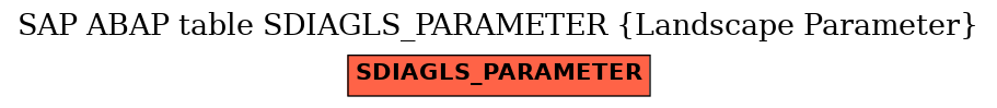 E-R Diagram for table SDIAGLS_PARAMETER (Landscape Parameter)