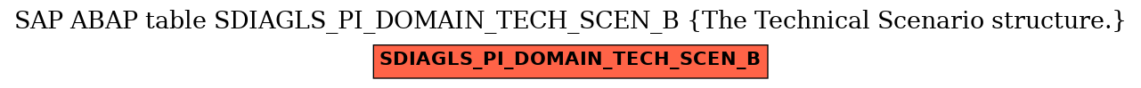 E-R Diagram for table SDIAGLS_PI_DOMAIN_TECH_SCEN_B (The Technical Scenario structure.)