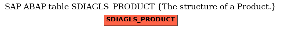 E-R Diagram for table SDIAGLS_PRODUCT (The structure of a Product.)