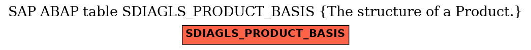 E-R Diagram for table SDIAGLS_PRODUCT_BASIS (The structure of a Product.)