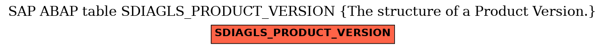 E-R Diagram for table SDIAGLS_PRODUCT_VERSION (The structure of a Product Version.)