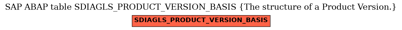 E-R Diagram for table SDIAGLS_PRODUCT_VERSION_BASIS (The structure of a Product Version.)