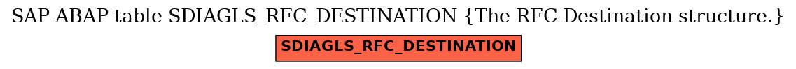 E-R Diagram for table SDIAGLS_RFC_DESTINATION (The RFC Destination structure.)