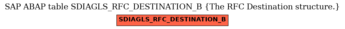 E-R Diagram for table SDIAGLS_RFC_DESTINATION_B (The RFC Destination structure.)