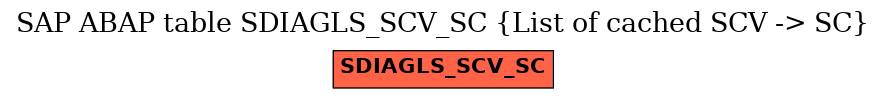 E-R Diagram for table SDIAGLS_SCV_SC (List of cached SCV -> SC)