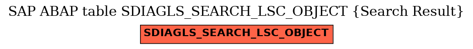 E-R Diagram for table SDIAGLS_SEARCH_LSC_OBJECT (Search Result)
