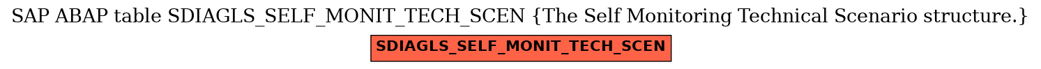 E-R Diagram for table SDIAGLS_SELF_MONIT_TECH_SCEN (The Self Monitoring Technical Scenario structure.)