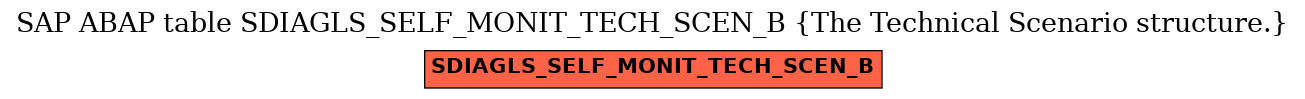 E-R Diagram for table SDIAGLS_SELF_MONIT_TECH_SCEN_B (The Technical Scenario structure.)