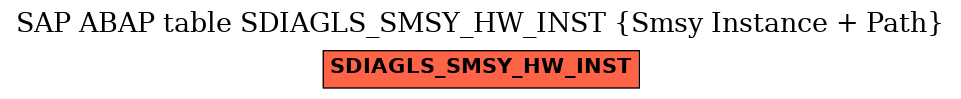 E-R Diagram for table SDIAGLS_SMSY_HW_INST (Smsy Instance + Path)