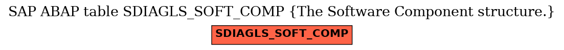 E-R Diagram for table SDIAGLS_SOFT_COMP (The Software Component structure.)