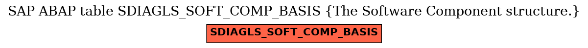 E-R Diagram for table SDIAGLS_SOFT_COMP_BASIS (The Software Component structure.)